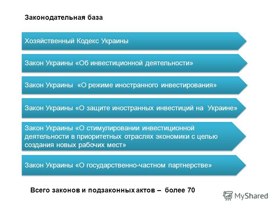 Хоз.Кодекс Украины 2011
