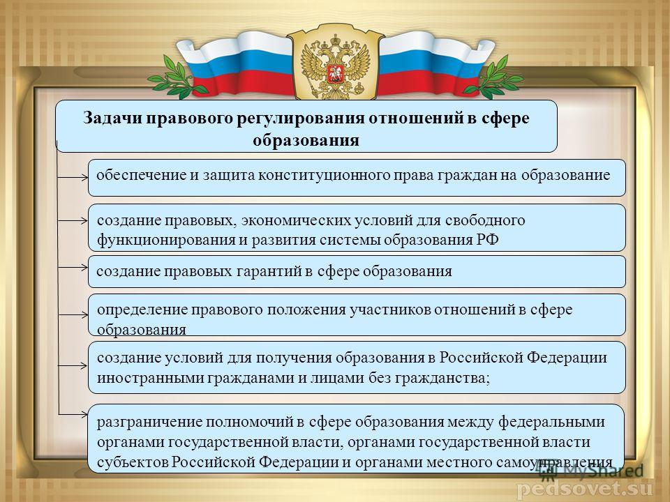 Реферат: Правовое регулирование образовательной деятельности в Российской Федерации