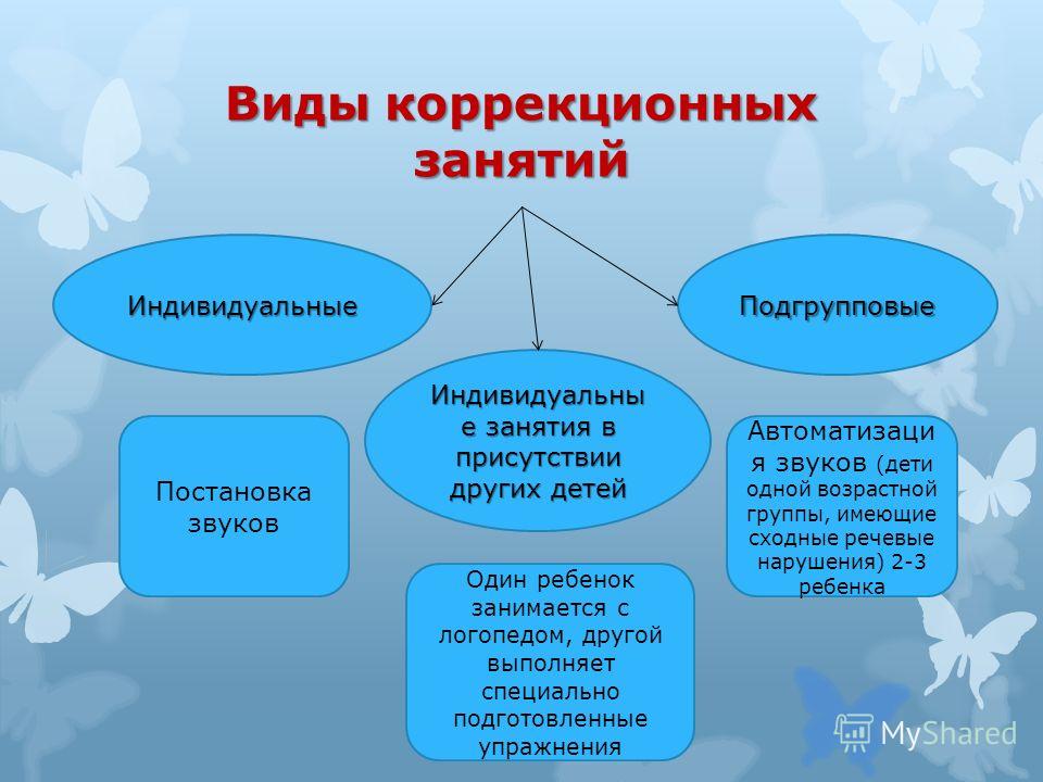 Справочное пособие для учителя-логопеда ДОУ