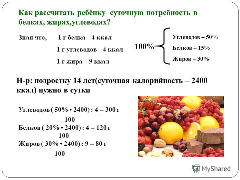 Кбжу Для Снижения Веса