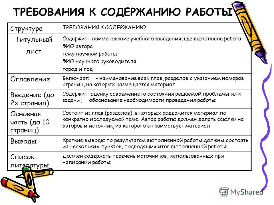 требования к содержанию образовательных программ
