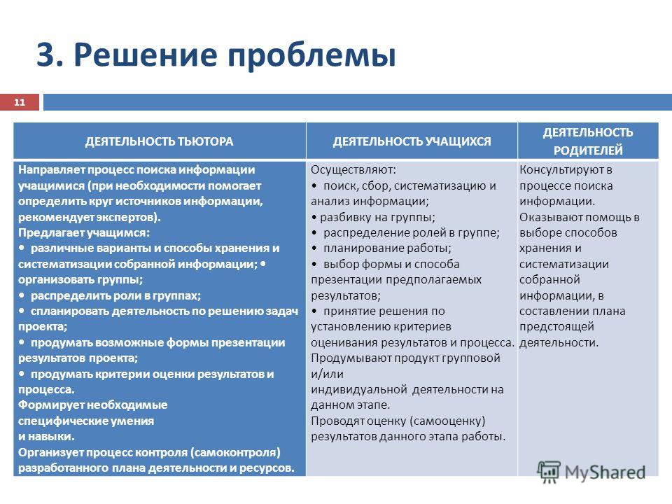 Правильная последовательность этапов работы над проектом