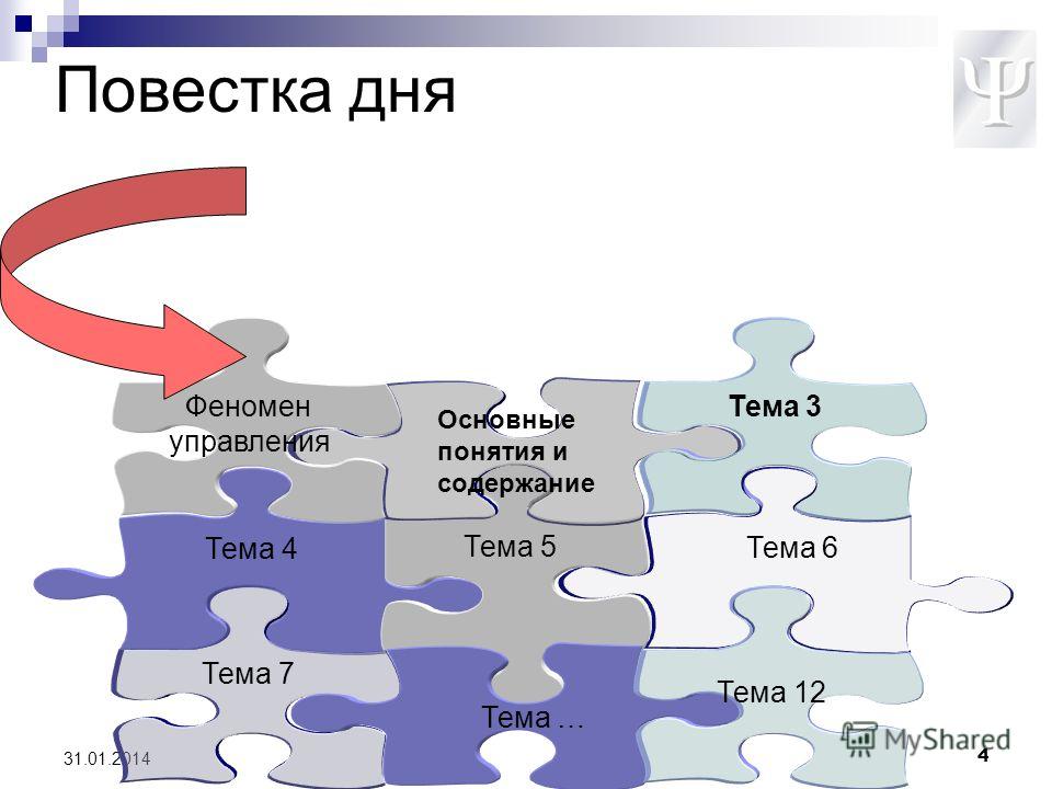 Самостоятельная функция управления Самостоятельная функция управления