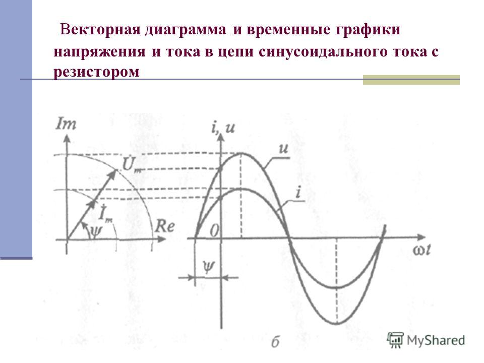 временная и векторная диаграммв этой серии