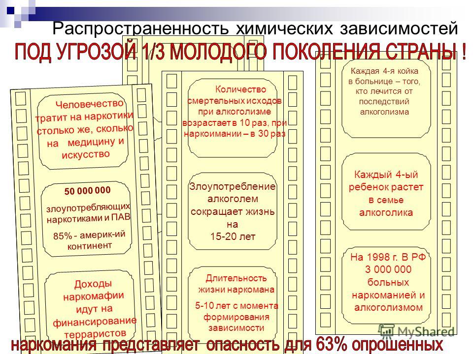 Абстинентный героиновый синдром