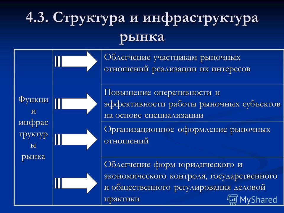 Курсовая работа: Сущность рыночной экономики. Особенности развития рыночных отношений в России и за рубежом.