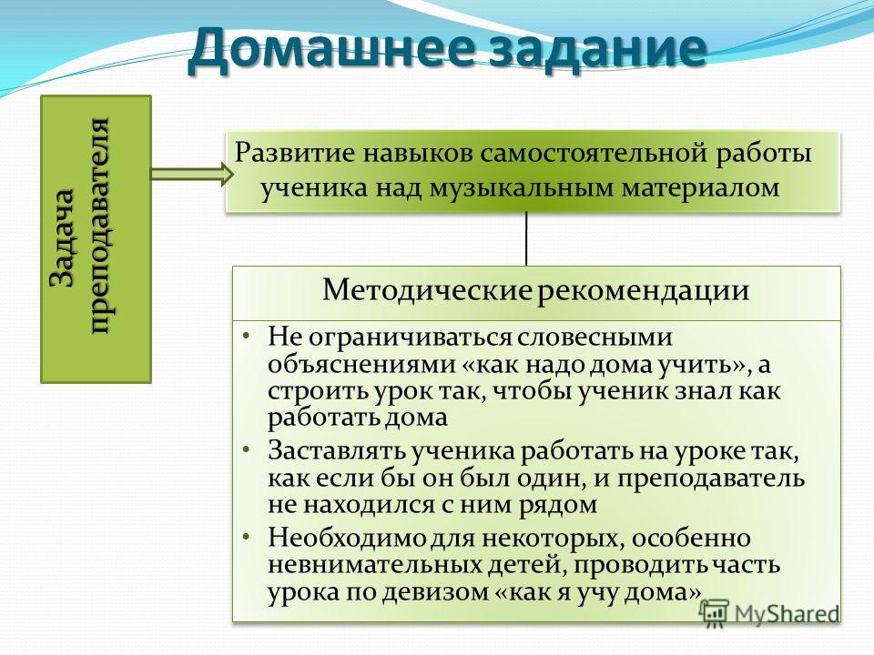 Электростамеску своими руками Электростамеску своими руками
