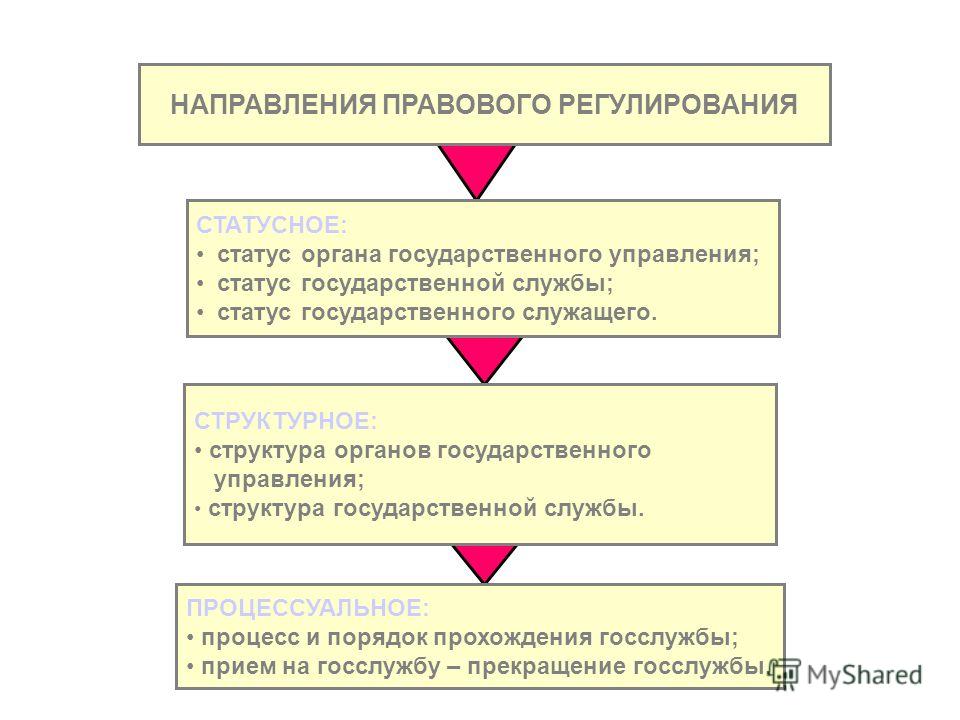 Статус службы качества Статус службы качества