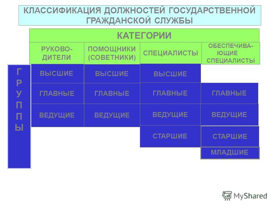 Смс и короткие поздравления с днем рождения сестре Премия губернатора Московской области Наше Подмосковье