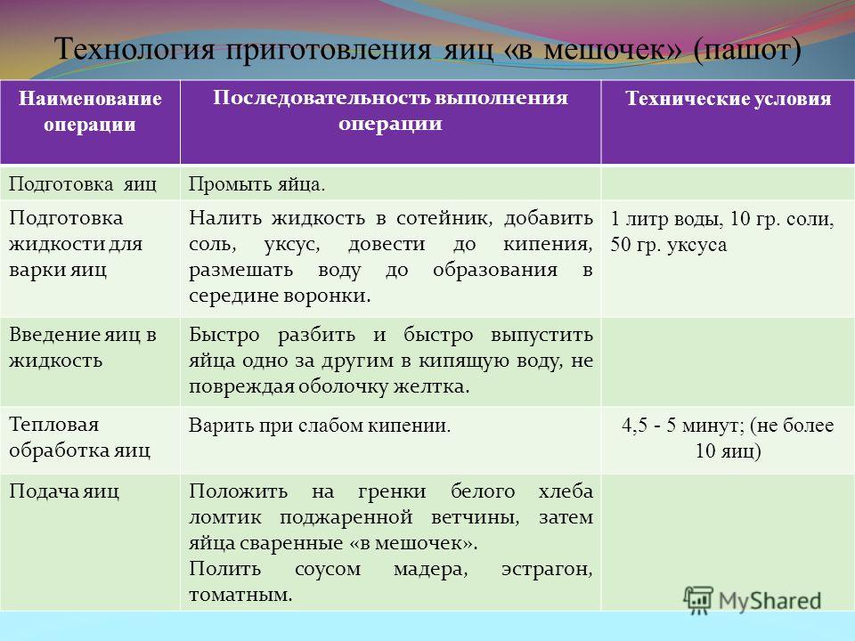 Технология приготовления омлета CoffMachines.ru