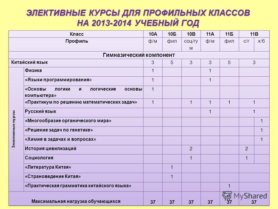 Поздравление с 5 лет с днем рождения сына Олимпиады и тесты для 1 класса, интересные онлайн конкурсы