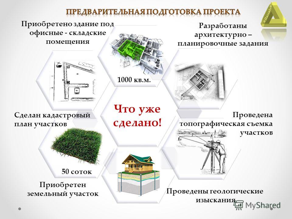 Пример архитектурно планировочного задания на проектирование храма