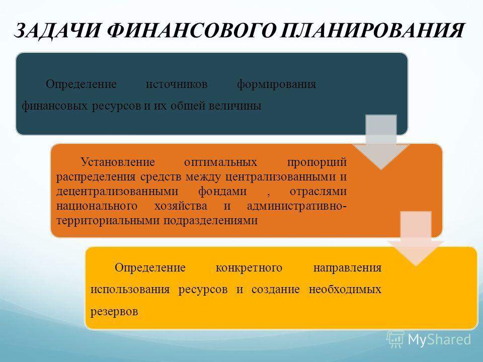 Последовательность развития отношений Последовательность развития отношений