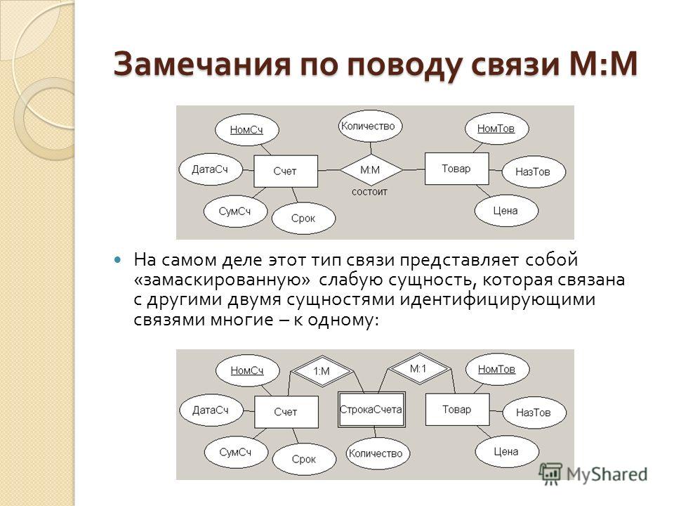 Связан многими связями