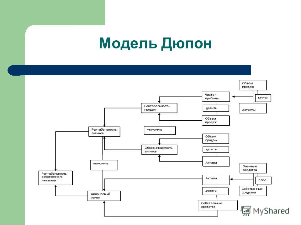 dupont model analysis dupont model analysis