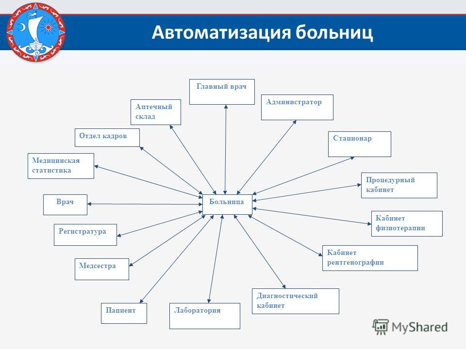 Пенза электронная регистратура детской поликлиники 7