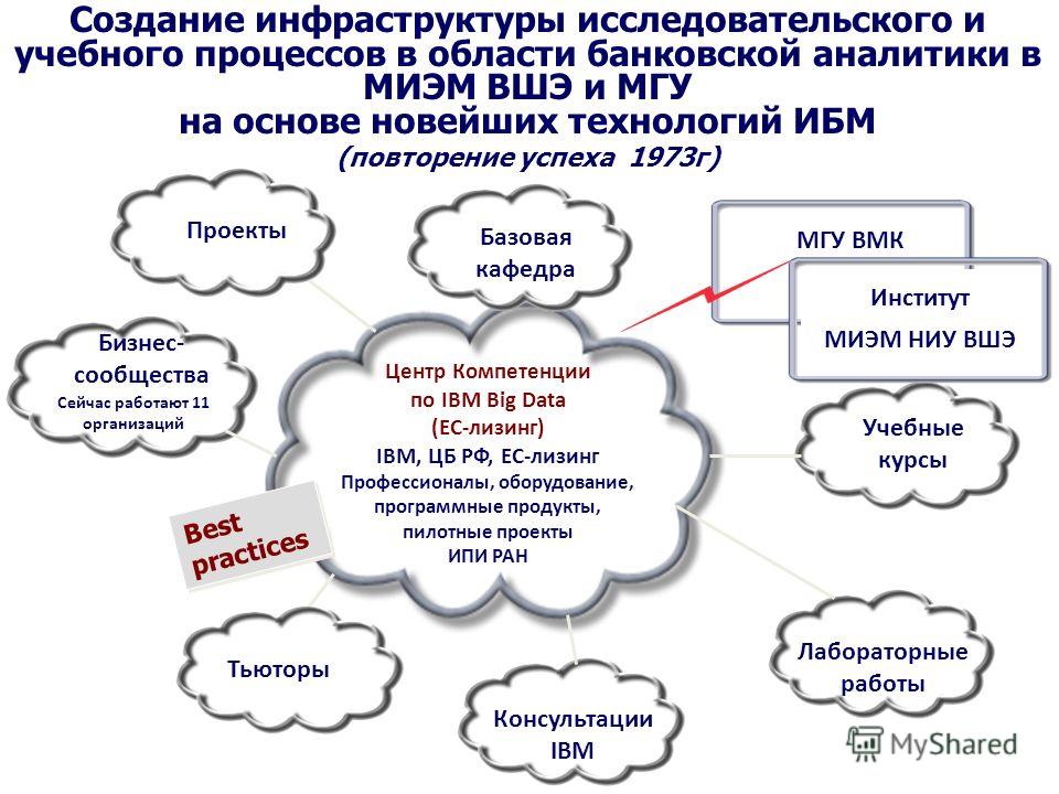 Темы для индивидуального проекта по биологии 1 курс - Basanova.ru