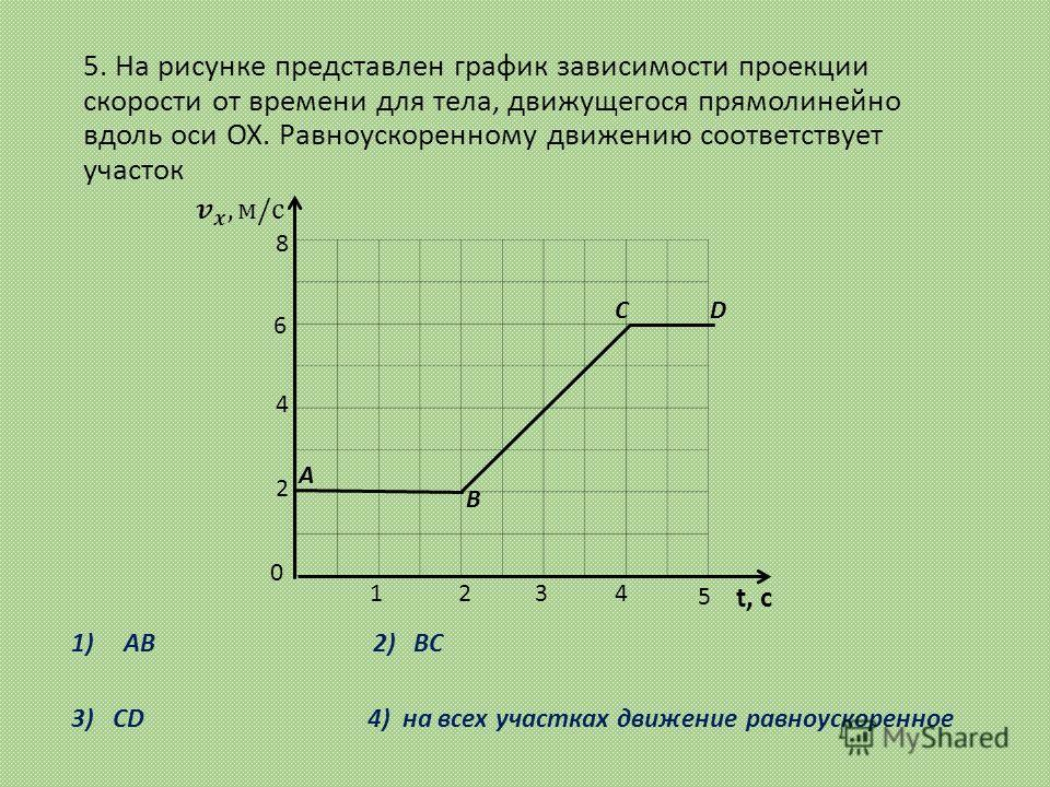 Тело движется вдоль оси ох на рисунке приведены графики зависимости Тело движется вдоль оси ох на рисунке приведены графики зависимости