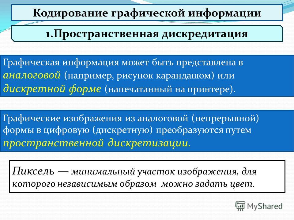 Информация кодирование графической информации пространственная дискретизация