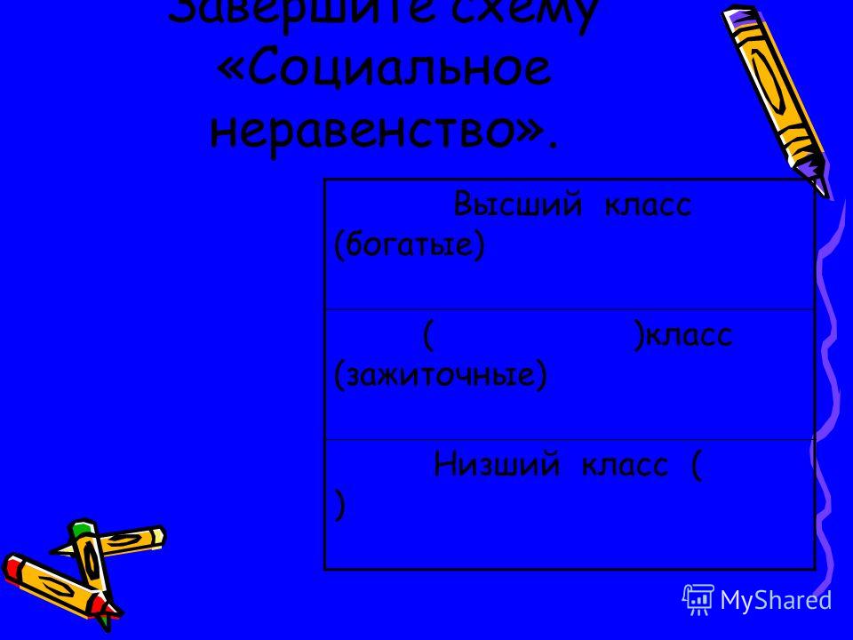 завершите схему признаки общества
