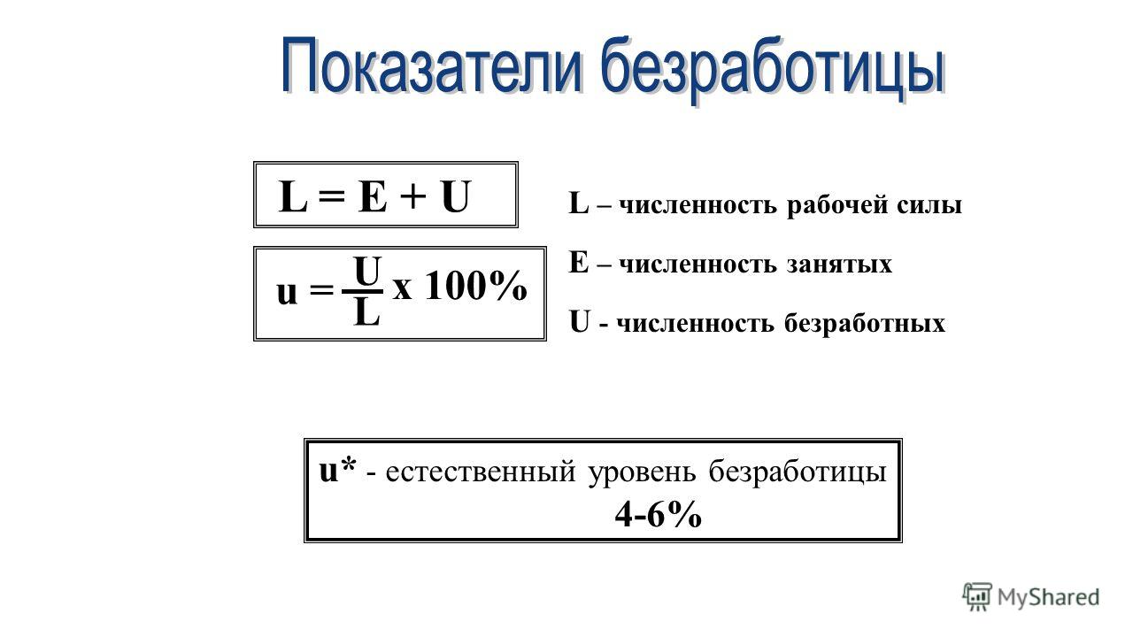 Элвин Как определить уровень безработицы формула Хилваром устроились