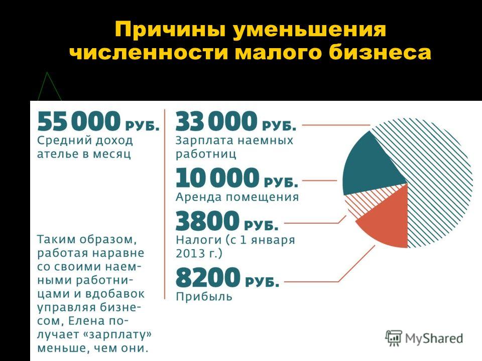 Что происходит с малым бизнесом в россии в 2018 году Что происходит с малым бизнесом в россии в 2018 году
