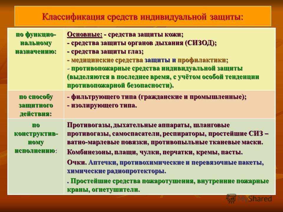 Инструкция по использованию средств защиты