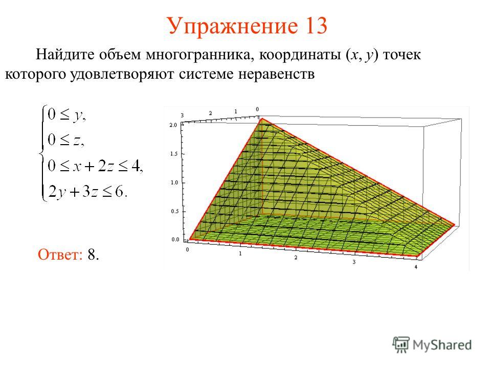 Упражнение 13 Найдите объем многогранника, координаты (x, y) точек которого удовлетворяют системе неравенств Ответ: 8.