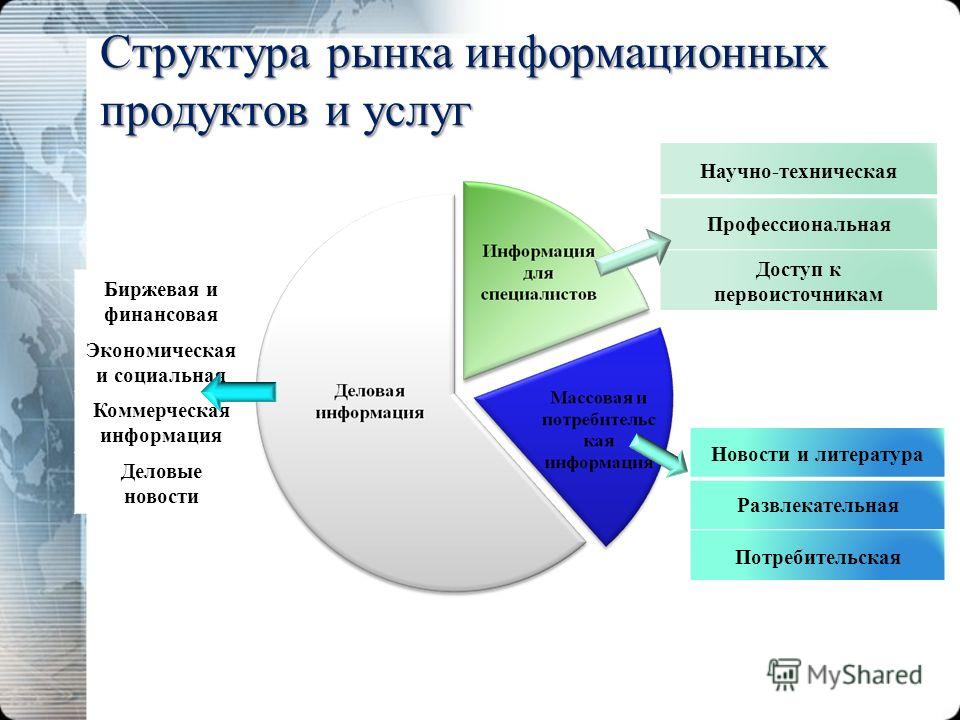 Контрольная работа по теме Рынок информационных продуктов и услуг, его характеристики