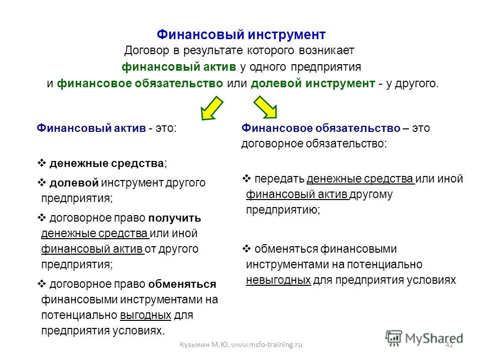 Пример анализа прибыльности и рентабельности