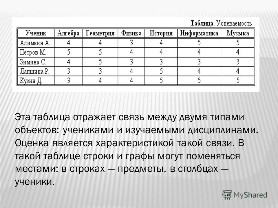 В таблицах какого типа отражаются взаимосвязи между разными объектами - TouristM