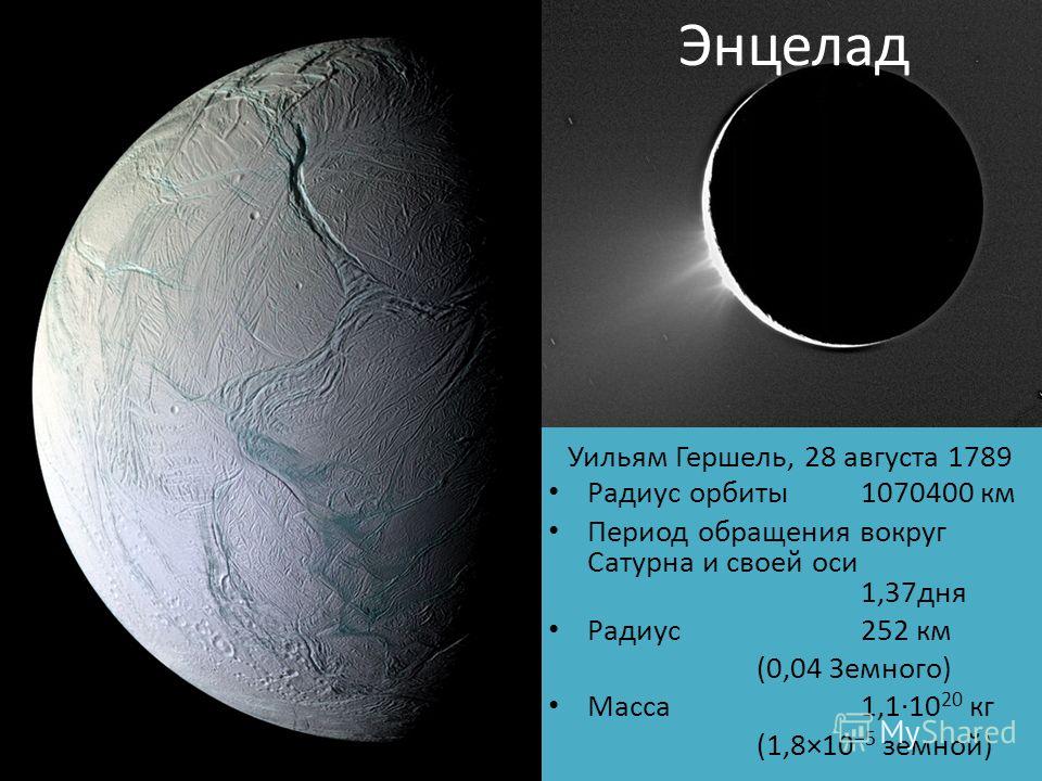 Энцелад Уильям Гершель, 28 августа 1789 Радиус орбиты 1070400 км Период обращения вокруг Сатурна и своей оси 1,37дня Радиус 252 км (0,04 Земного) Масса1,1·10 20 кг (1,8×10 5 земной)
