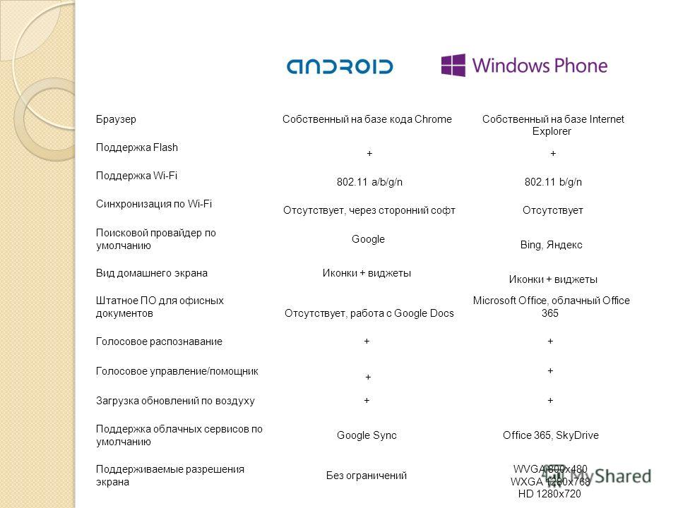 Презентация на тему андроиды 5 класс