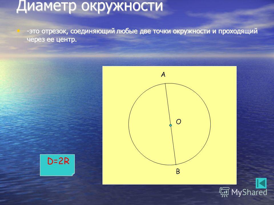 D=2R Диаметр окружности -это отрезок, соединяющий любые две точки окружности и проходящий через ее центр. -это отрезок, соединяющий любые две точки окружности и проходящий через ее центр. О А В