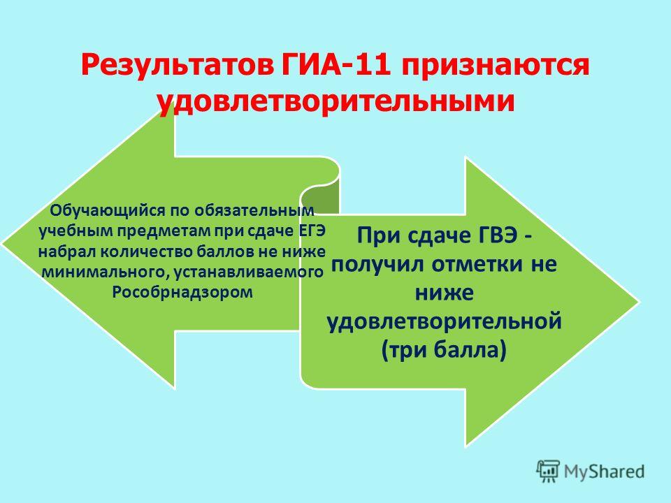 Сроки действия егэ по новому закону об образовании в 2018 Сроки действия егэ по новому закону об образовании в 2018