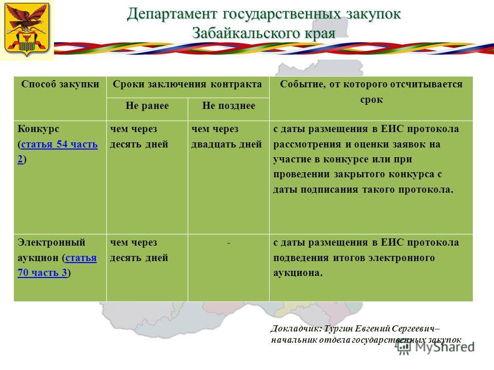 Срок подписания протокола рассмотрения и оценки конкурс Срок подписания протокола рассмотрения и оценки конкурс
