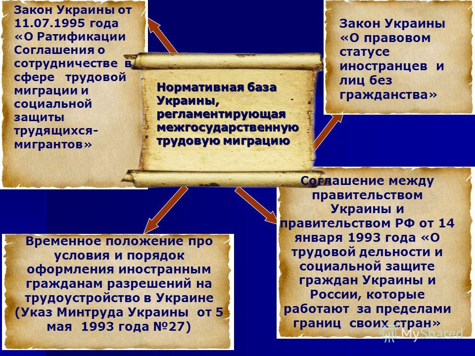 186 фз соглашение о правовом статусе мигрантов 186 фз соглашение о правовом статусе мигрантов