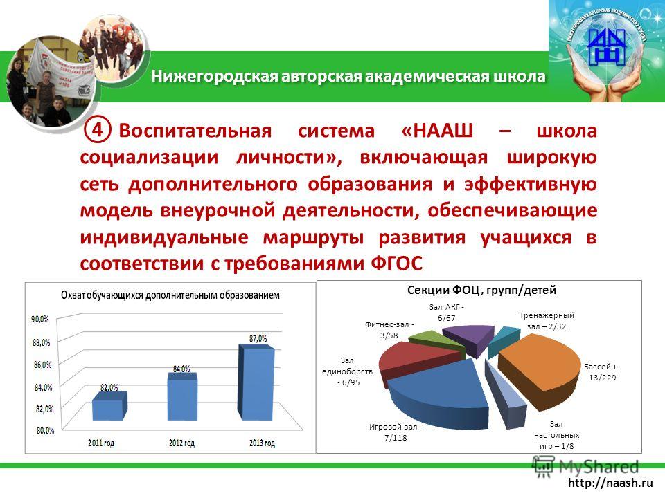 http://naash.ru Воспитательная система «НААШ – школа социализации личности», включающая широкую сеть дополнительного образования и эффективную модель внеурочной деятельности, обеспечивающие индивидуальные маршруты развития учащихся в соответствии с т