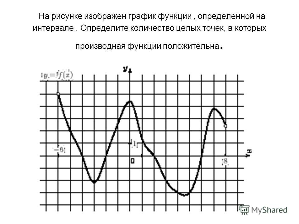На рисунке изображен график функции, определенной на интервале. Определите количество целых точек, в которых производная функции положительна.