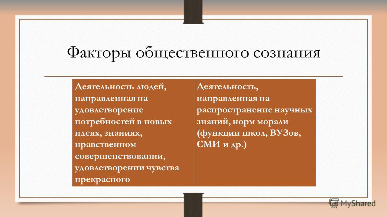 Структура общественного сознания схема фото 939