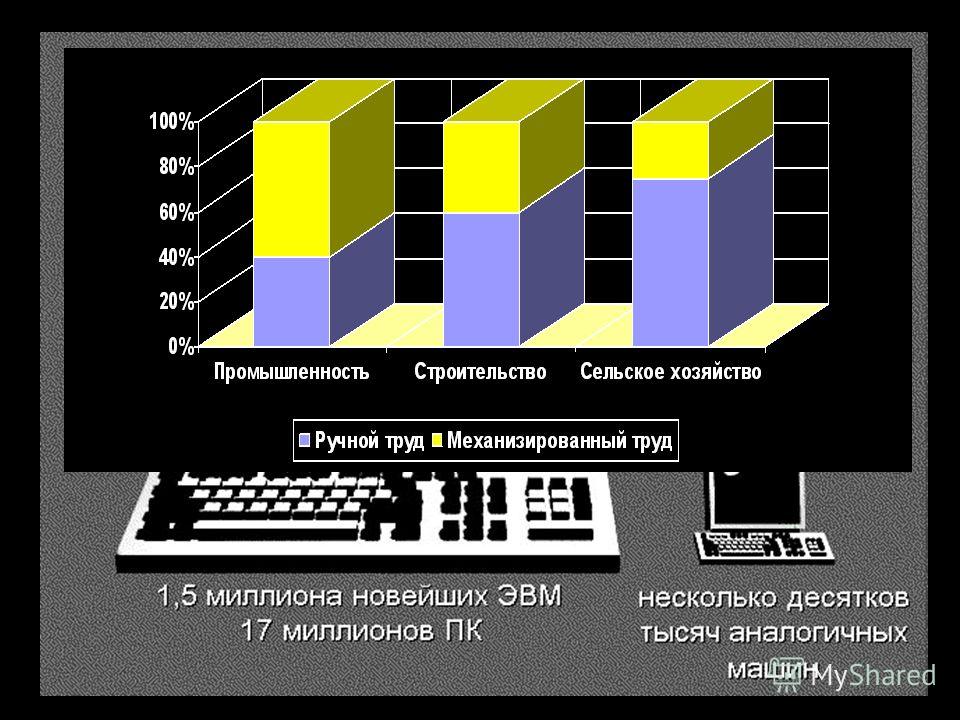 Научно-технический прогресс Отставание СССР от общемировых процессов: компьютеризация; роботизация; внедрение новых технологий; рост производительности труда.