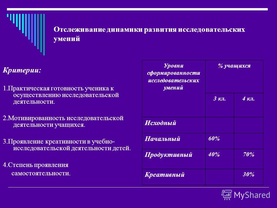 Выпускной в детском саду. Поздравления воспитателям. Стихи