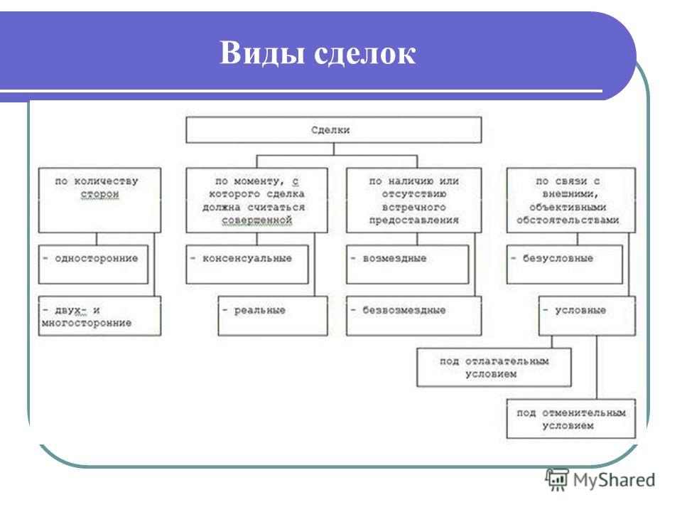 нет сделки с землей понятие Мои сограждане