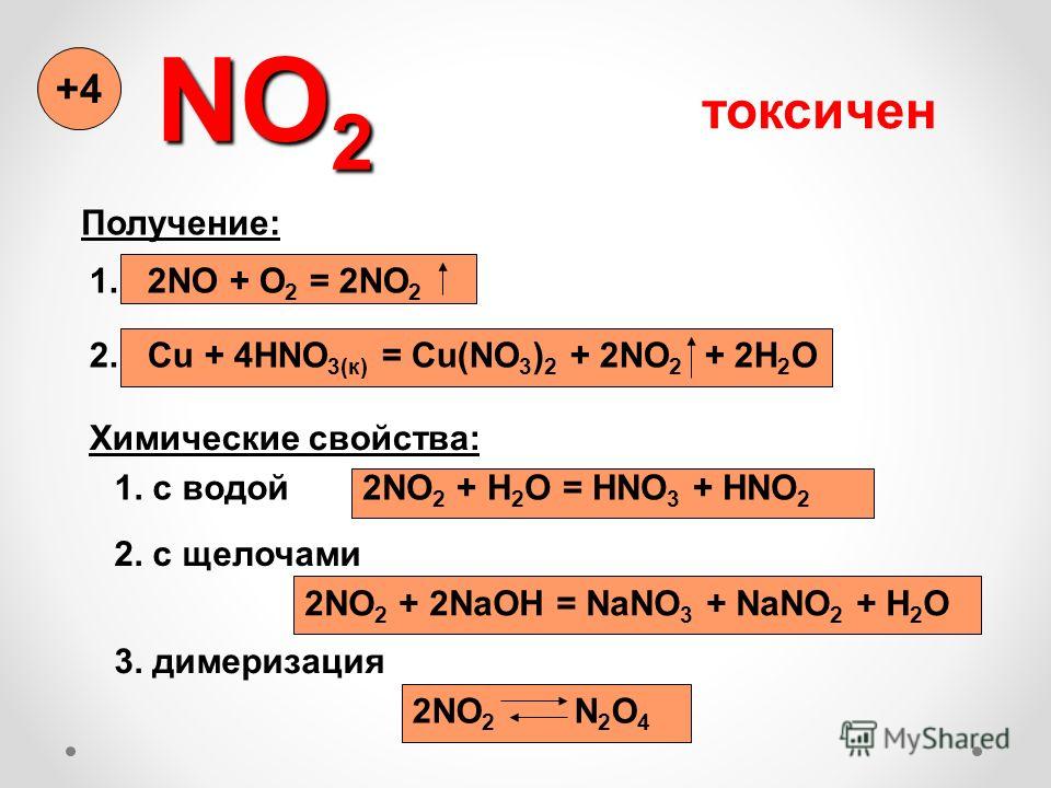 NO 2 +4+4 Получение: 1. 2NO + O 2 = 2NO 2 2. Cu + 4HNO 3(к) = Cu(NO 3 ) 2 + 2NO 2 + 2H 2 O Химические свойства: 1. с водой2NO 2 + H 2 O = HNO 3 + HNO 2 2. с щелочами 2NO 2 + 2NaOH = NaNO 3 + NaNO 2 + H 2 O 3. димеризация 2NO 2 N 2 O 4 токсичен