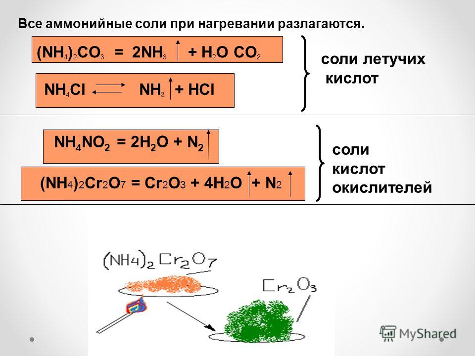Все аммонийные соли при нагревании разлагаются. (NH 4 ) 2 CO 3 = 2NH 3 + H 2 O CO 2 NH 4 NO 2 = 2H 2 O + N 2 NH 4 Cl NH 3 + HCl (NH 4 ) 2 Cr 2 O 7 = Cr 2 O 3 + 4H 2 O + N 2 соли летучих кислот соли кислот окислителей