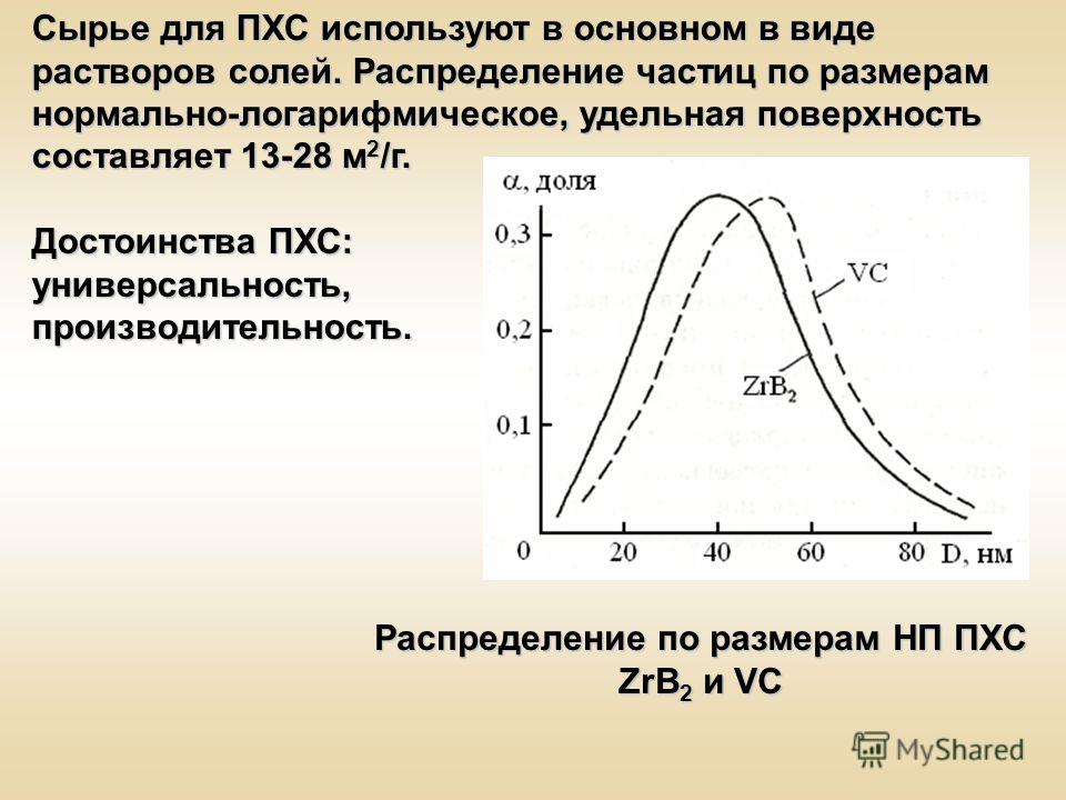 Сырье для ПХС используют в основном в виде растворов солей. Распределение частиц по размерам нормально-логарифмическое, удельная поверхность составляет 13-28 м 2 /г. Достоинства ПХС: универсальность,производительность. Распределение по размерам НП ПХ