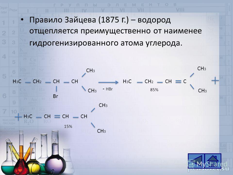 Правило Зайцева (1875 г. ) – водород отщепляется преимущественно от наименее гидрогенизированного атома углерода. H3CH3CCH 2 CH CH 3 Br - HBr H3CH3CCH 2 CHC CH 3 H3CH3CCH CH 3 15% 85%85%
