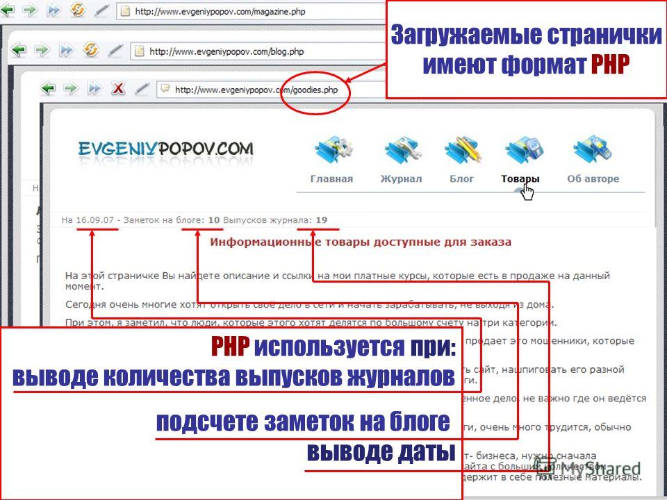 Учебники по php и mysql