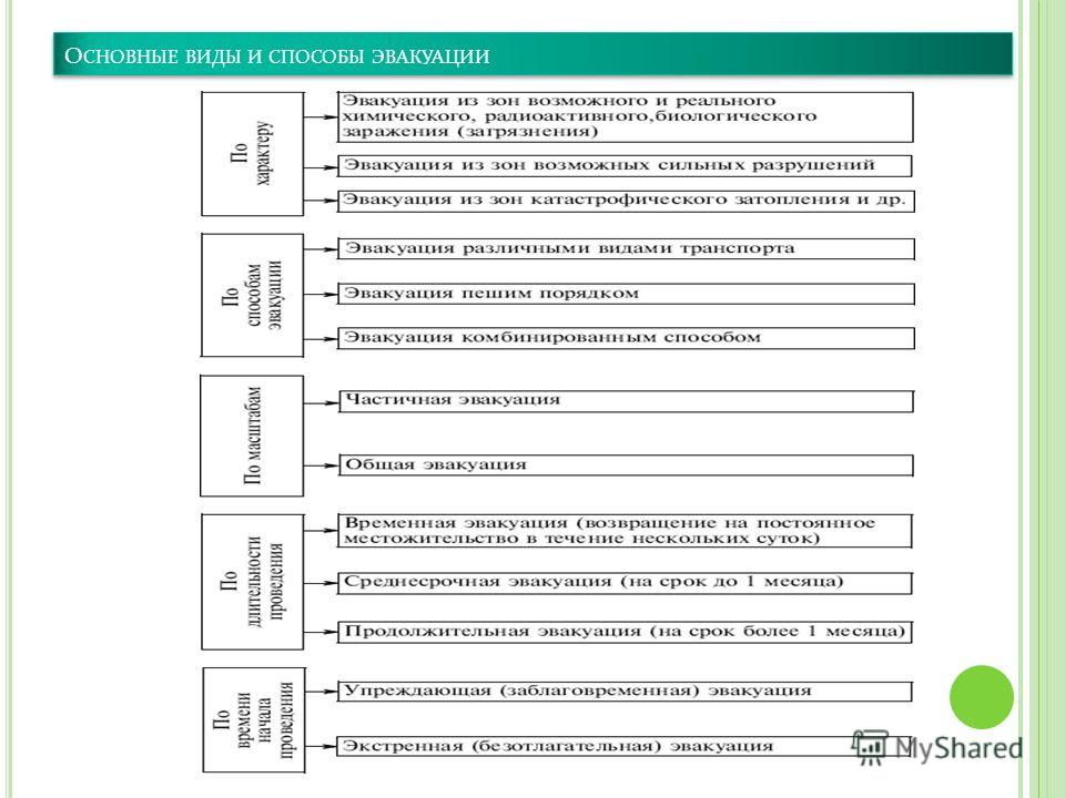 Кто утверждает план автотранспортного обеспечения эвакуации населения в субъекте