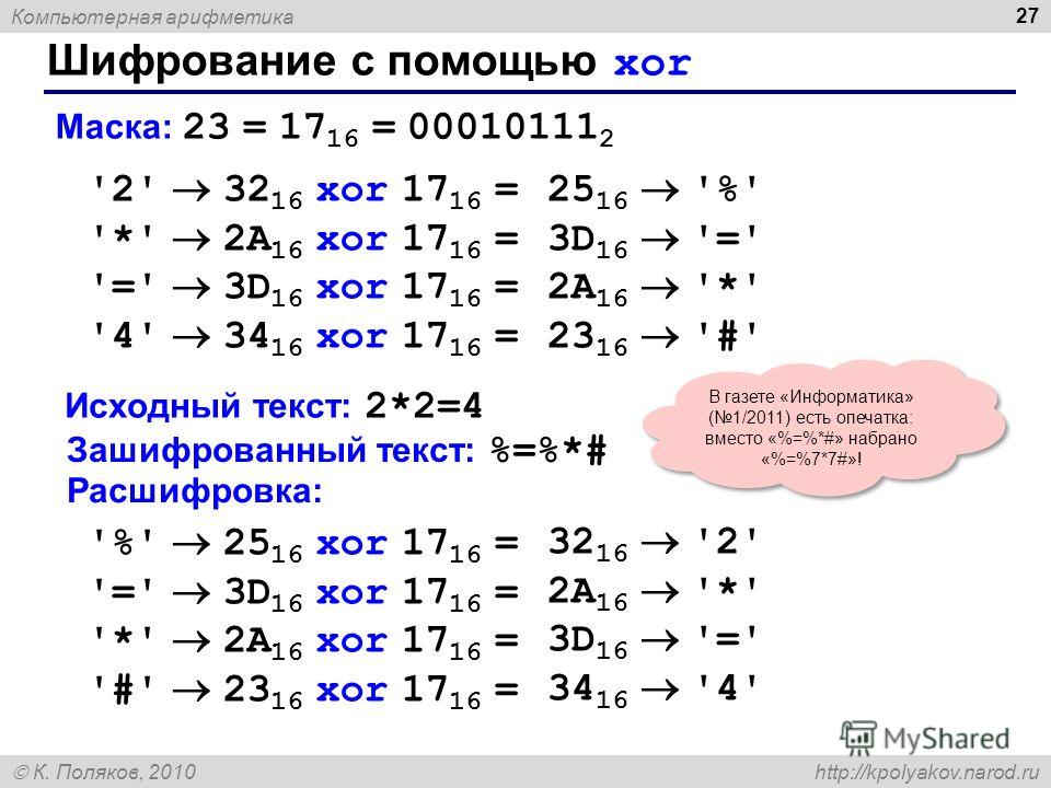 Компьютерная арифметика К. Поляков, 2010 http://kpolyakov.narod.ru Шифрование с помощью xor 27 Исходный текст: 2*2=4 '2' 32 16 xor 17 16 = '*' 2A 16 xor 17 16 = '=' 3D 16 xor 17 16 = '4' 34 16 xor 17 16 = 25 16 '%' 3D 16 '=' 2A 16 '*' 23 16 '#' Маска